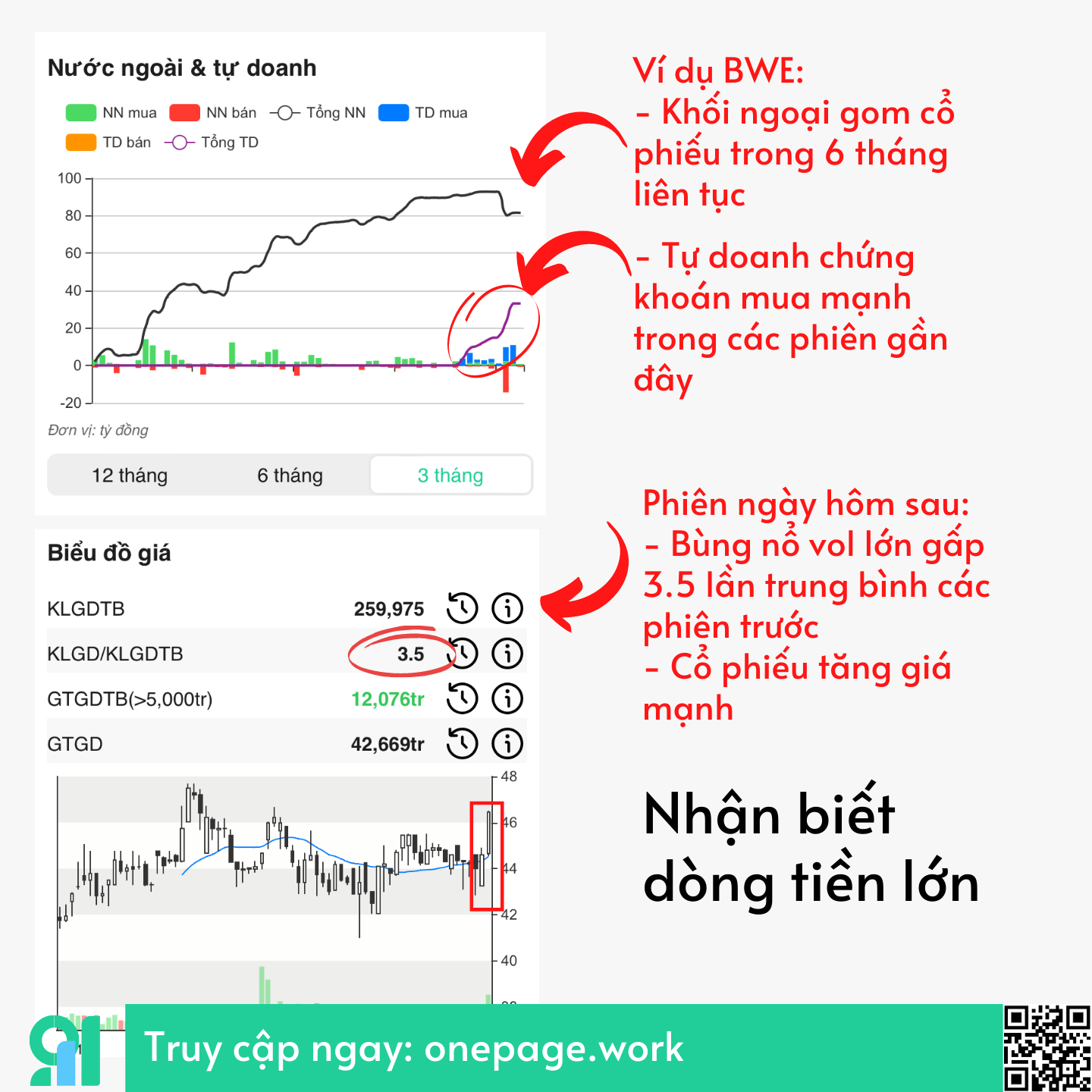 Nhận biết dòng tiền lớn - Ví dụ.png
